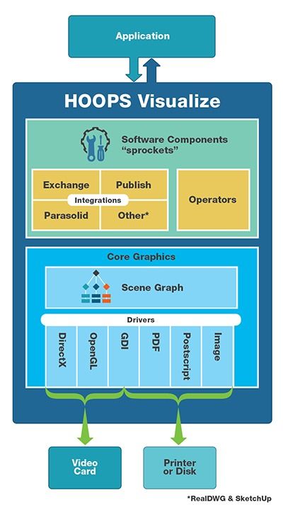 3D軟件開發(fā)工具HOOP系列產(chǎn)品全面介紹 HOOP Visualize與HOOP Publish