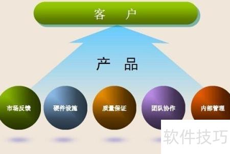 項目開發高效指南 優化軟件開發的實踐與策略