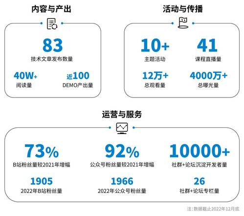 潤和軟件榮獲華為開發者生態發展貢獻獎，彰顯軟件開發實力