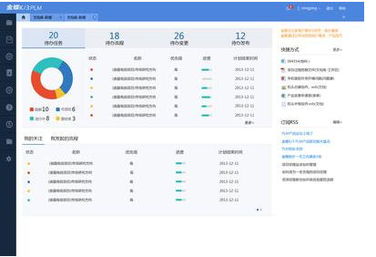 金蝶發布最易用產品生命周期管理PLM軟件，引領大數據服務新趨勢
