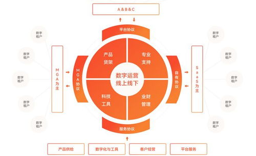 泛華以資本為杠桿向上一躍，科技中介服務迎來重大突破