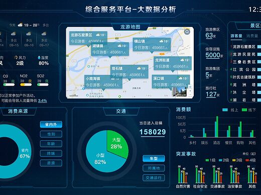 數據可視化 開啟大數據服務的洞察之門