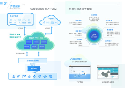 物聯網應用畫冊 科技中介服務的橋梁作用