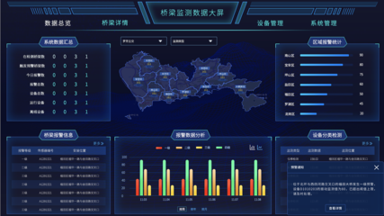 智慧交通大數據 驅動未來城市出行新變革