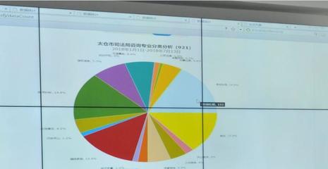 大數據精準推送法律服務 科技中介服務助力滿足群眾法治需求