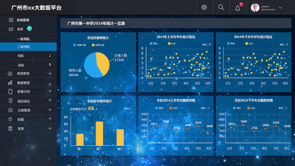 大數(shù)據(jù)后臺(tái)系統(tǒng)頁(yè)面 智能服務(wù)的核心門戶