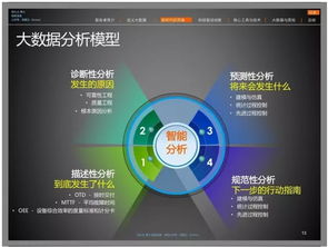 數(shù)據(jù)驅(qū)動(dòng)變革 大數(shù)據(jù)如何重塑現(xiàn)代質(zhì)檢服務(wù)體系