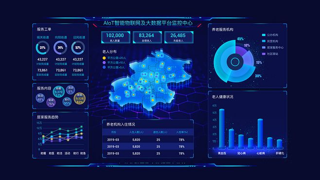 數據大屏 開啟大數據服務的可視化新篇章
