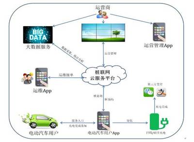 深圳天勺新能源科技盛裝亮相2019國際充電樁與電動出行展，引領大數據服務新浪潮