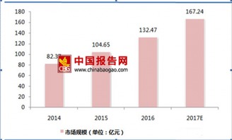 2017年中國大數據市場投資現狀與趨勢分析
