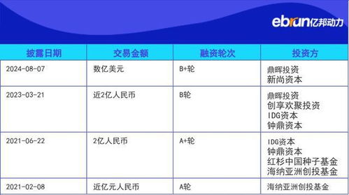 壹沓科技獲B輪融資，數(shù)字員工機(jī)器人助力企業(yè)數(shù)字化轉(zhuǎn)型