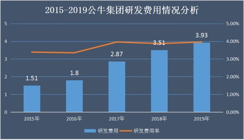 科技中介服務(wù) 公牛集團(tuán)跨界美的智能家居，百億營(yíng)收背后的隱憂
