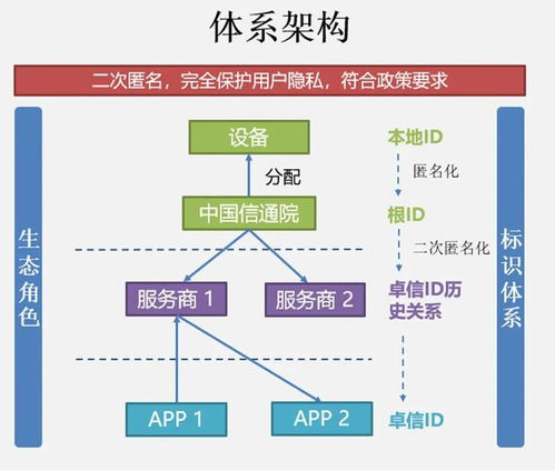 中國(guó)信通院“卓信大數(shù)據(jù)計(jì)劃”即將啟動(dòng)，科技中介服務(wù)迎來新引擎
