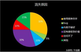 大數(shù)據(jù)時(shí)代 科技中介服務(wù)中不可或缺的數(shù)據(jù)分析能力