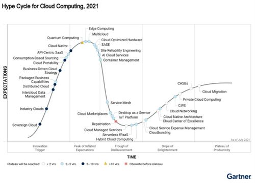 浪潮信息連續(xù)兩年榮膺Gartner云優(yōu)化硬件標(biāo)桿廠商，引領(lǐng)大數(shù)據(jù)服務(wù)新浪潮